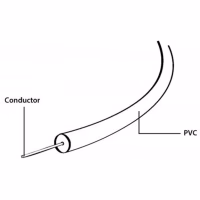 Кабель мультимедійний Optical Toslink 3.0m Cablexpert (CC-OPT-3M) - Image 4