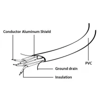 Кабель для передачі даних SATA III 0.5m Cablexpert (CC-SATAM-DATA) - 3