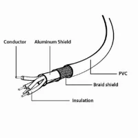 Дата кабель USB 2.0 AM/AF 0.15m Cablexpert (CCP-USB2-AMAF-0.15M) - 3