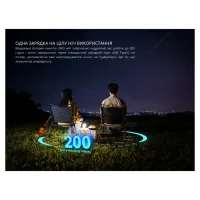 Ліхтар Fenix CL22R чорний (CL22RBK) - 5