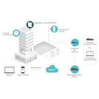 Точка доступу Wi-Fi TP-Link EAP650-WALL - 6