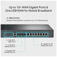 Маршрутизатор TP-Link ER8411 - 5