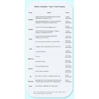 Дата кабель USB 2.0 AM to USB-C 3.0m 7A black Essager (EXCT-XCC01) - 12