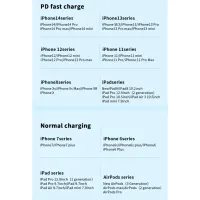 Дата кабель USB-C to Lightning 0.5m 20W black Essager (EXCTL-CGB01) - Изображение 9