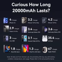 Батарея універсальна Vention 20000 mAh 45W Mini with Built-in USB-C Cable Gray (FHGH0) - Image 12