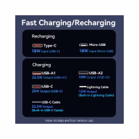 Батарея універсальна Vention 20000 mAh 22.5W with Built-in USB-C and Lightning Cables (FHPB0) - Image 4