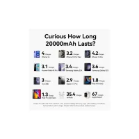 Батарея універсальна VENTION 20000mAh 22,5W Fast Charging, with built-in USB-C cable, Beige (FKBN0-C) - 3