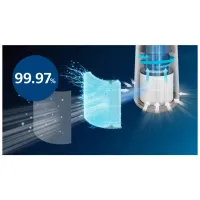 Фільтр для зволожувача повітря Philips FY0611/30 - Зображення 3