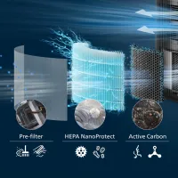 Фільтр для зволожувача повітря Philips FY3200/30 - Зображення 3