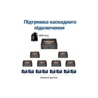 Розгалужувач Dynamode HDMI Splitter 1x2 - 9