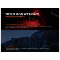 Ліхтар Fenix HL12R V2.0 сірий (HL12RV20Gr) - 9