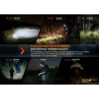 Фонарь Fenix HL32R-T Blue (HL32R-TBL) - Изображение 9