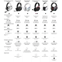 Навушники GamePro Asgard Skald 4-Mode Black (HSW160B) - Изображение 4