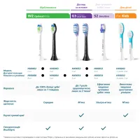 Насадка для зубної щітки Philips HX6052/88 - Зображення 9