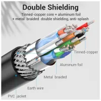 Патч-корд 2м, S/FTP cat 6 RJ-45 Extension black Vention (IBLBH) - Изображение 8