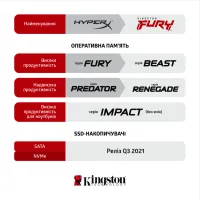 Модуль памяти для компьютера DDR4 16GB 3600 MHz Fury Beast Black Kingston Fury (ex.HyperX) (KF436C18BB/16) - Изображение 8