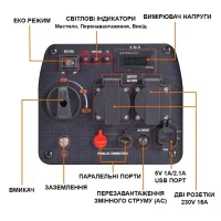 Генератор maXpeedingRODS MXR2300 інверторний (1,8 kW), 220V, 50Hz, 4л, ручний запуск (mxr2300) - 6
