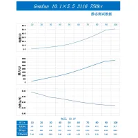Пропелер для дрона Gemfan 10.1Х5.5 2xCW/2xCCW (PMGN10155-3B) - 3