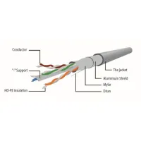 Патч-корд 1м FTP cat 6 Cablexpert (PP6-1M/B) - 3