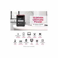 Зарядна станція Energizer 1800W, 1536Wh (PPS1500W2F) - Image 2