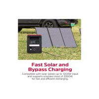 Зарядна станція Energizer 1800W, 1536Wh (PPS1500W2F) - Image 5