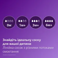 Пляшечка для годування Philips AVENT Анти-колік 330 мл (SCY106/01) - 3