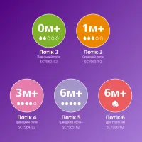 Пляшечка для годування Philips AVENT Natural Природний потік з клапаном 125 мл (SCY670/01) - Зображення 7