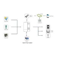 Сонячний інвертор Growatt SPF5000ES 5000W (SPF5000ES) - 9