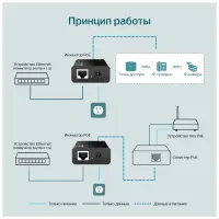 Адаптер PoE TP-Link TL-PoE150S - 7