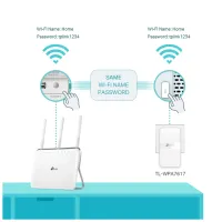 Адаптер Powerline TP-Link TL-WPA7617KIT - 5