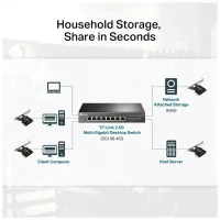 Мережева карта TP-Link TX201 - 5