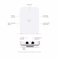 Точка доступу Wi-Fi Ubiquiti UniFi 7 In-Wall (U7-IW) - Image 9