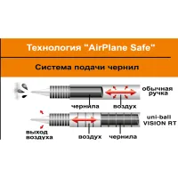 Ролер UNI Vision Elite 0,5 мм синій (UB-205.Blue) - Зображення 8