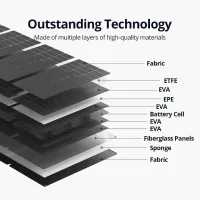 Портативна сонячна панель Zendure 400W MC4 (ZD400SP-MD-GY) - 6