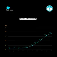 Блок живлення Zalman 600W (ZM600-GV2SE) - 7