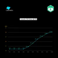 Блок живлення Zalman 800W (ZM800-GV2SE) - Изображение 7