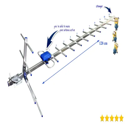 Антенна пассивная EUROSKY МИР-19 (наружная)